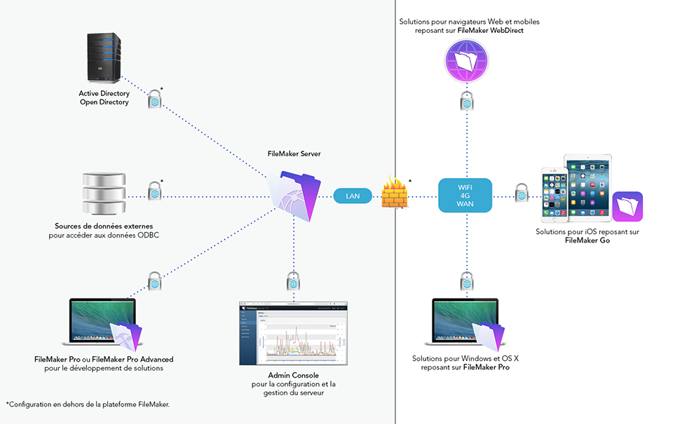 Schéma de sécurité