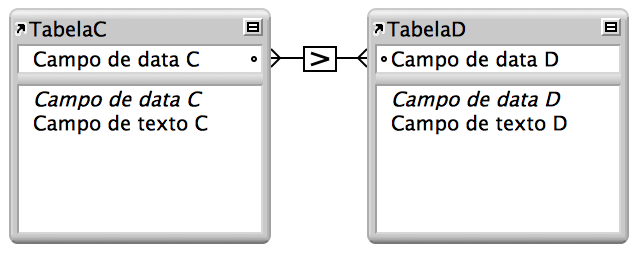 Duas tabelas com linhas entre dois campos mostrando um relacionamento com base no operador comparativo maior que