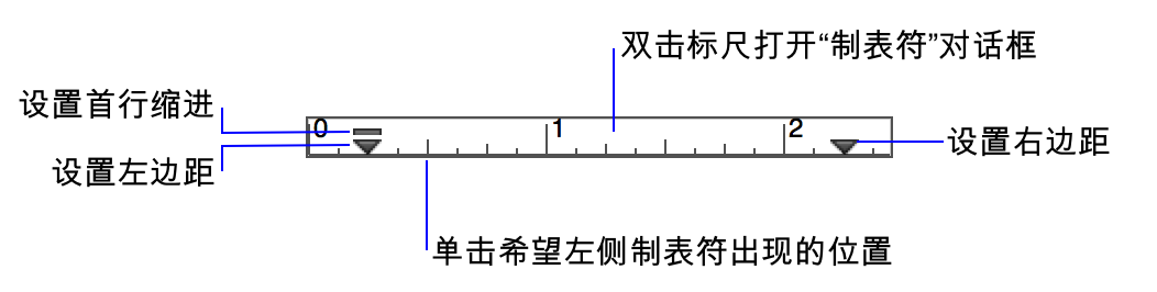 文本标尺及其边距标记和缩进标记