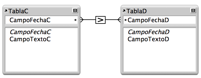 Dos tablas con líneas entre dos campos que muestran una relación basada en el operador de comparación "mayor que"