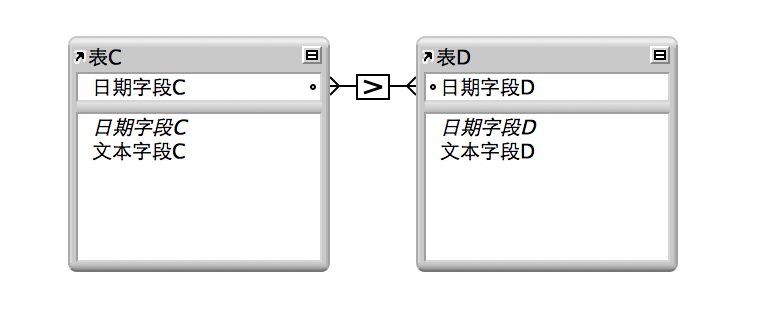 两个字段间带有连线的两个表格，表示基于大于比较运算符的关系