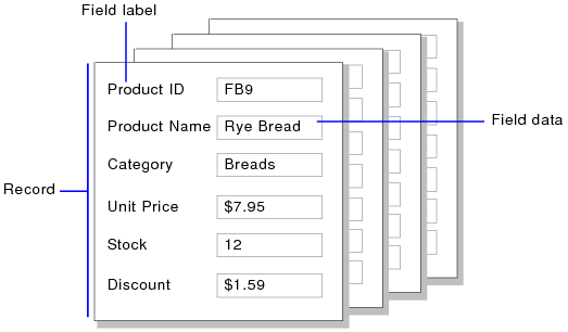 Example of records and field data and field labels