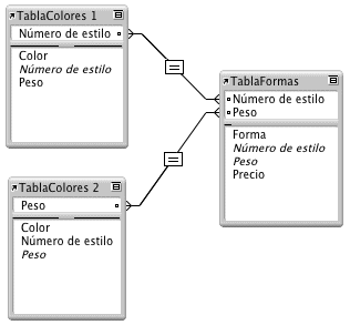 Ejemplo de dos tablas con diferentes relaciones respecto a una tercera