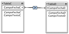 Dos tablas con líneas entre dos campos que muestran una relación basada en el operador de comparación "mayor que"