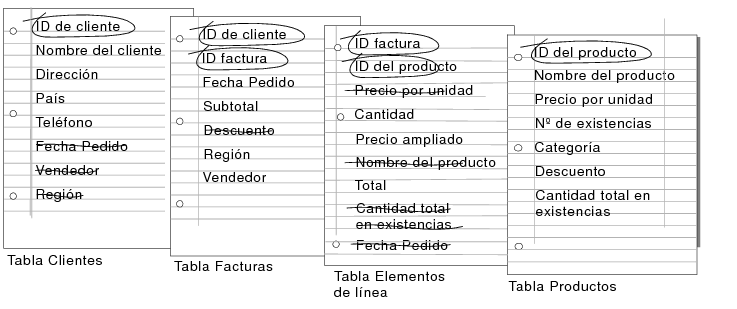 Campos innecesarios tachados de las tablas Clientes, Facturas y Elementos de línea