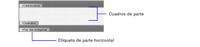 Etiqueta y cuadro de parte