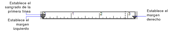 Regla de texto y sus marcadores de márgenes y de sangrado