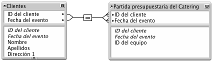 Relación de varios criterios entre las tablas Clientes y Elementos de línea de catering