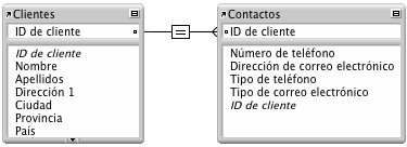 Relación de criterio único entre las tablas Clientes y Contactos