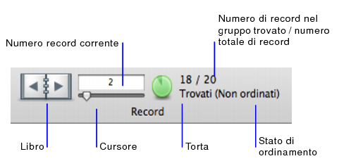 Controlli di navigazione