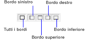 Controlli dei bordi