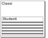 Esempio di portale su un formato