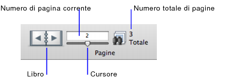 Frecce di navigazione nel modo Anteprima