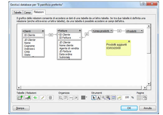 Grafico delle relazioni che mostra le tabelle correlate e una nota di testo