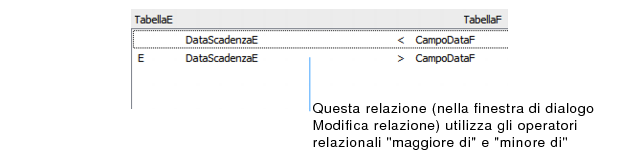 Sezione della finestra di dialogo Modifica relazione che mostra una relazione a criterio multiplo mediante operatori comparativi