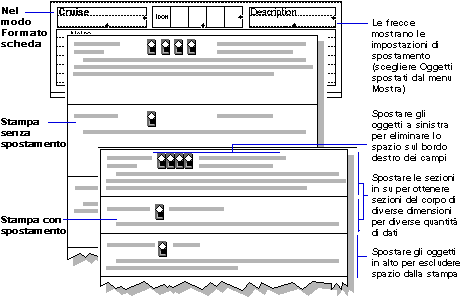 Esempio della stampa di un formato con e senza spostamento