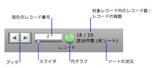 ナビゲーションコントロール