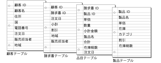 顧客、請求書、品目および製品の各テーブルのフィールド