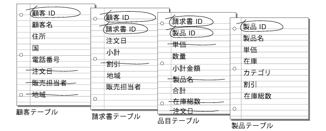 顧客、請求書、品目および製品の各テーブルで重複する不要なフィールド