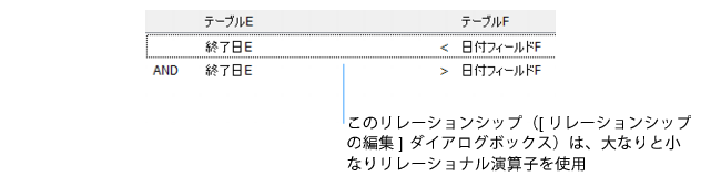 比較演算子を使用した複数条件のリレーションシップを示す [リレーションシップの編集] ダイアログボックスの選択