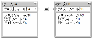 単一条件リレーションシップを示す２つのフィールド間の線で囲まれた２つのテーブル