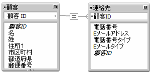 「顧客」テーブルと「連絡先」テーブルの間の単一条件リレーションシップ