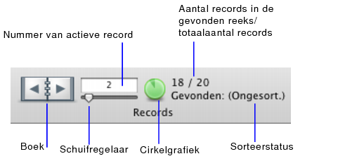 Navigatieknoppen