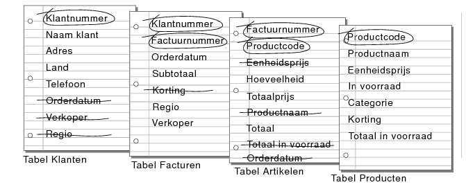 Overbodige velden geschrapt in de tabellen Klanten, Facturen en Artikelen
