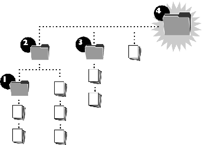 Voorbeelden van de manier waarop bestanden in een relationele database die uit meer bestanden bestaat, naar één map worden geconverteerd