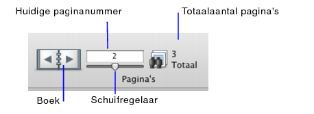 Navigatieknoppen in de schermafdrukmodus