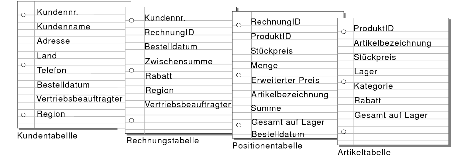 Felder in den Tabellen "Kunden", "Rechnungen", "Catering-Positionen" und "Produkte"