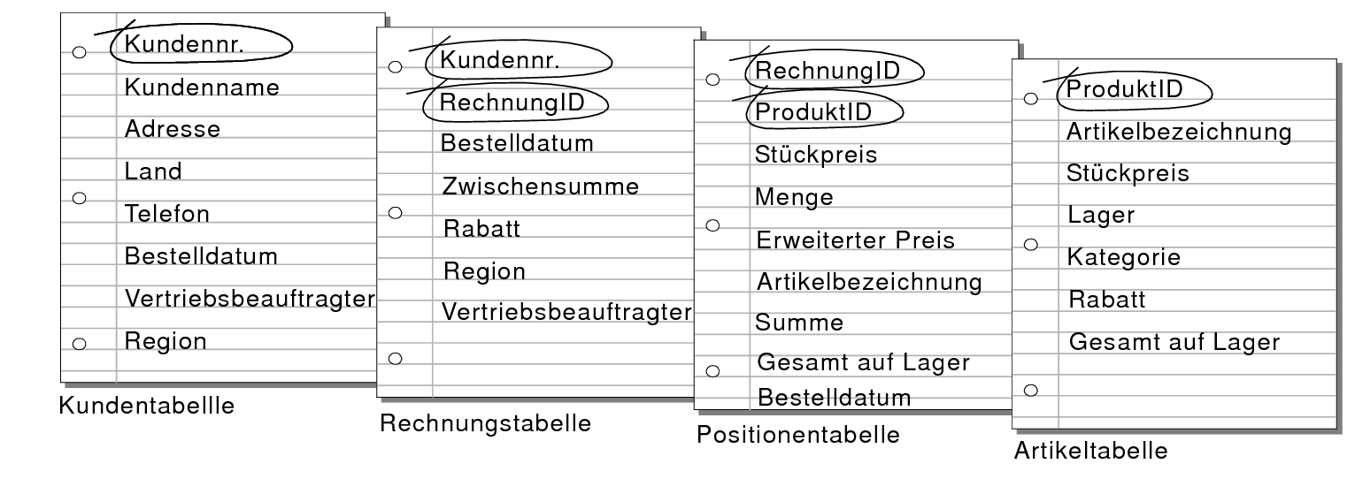 Vergleichsfelder in den Tabellen "Kunden", "Rechnungen", "Catering-Positionen" und "Produkte"