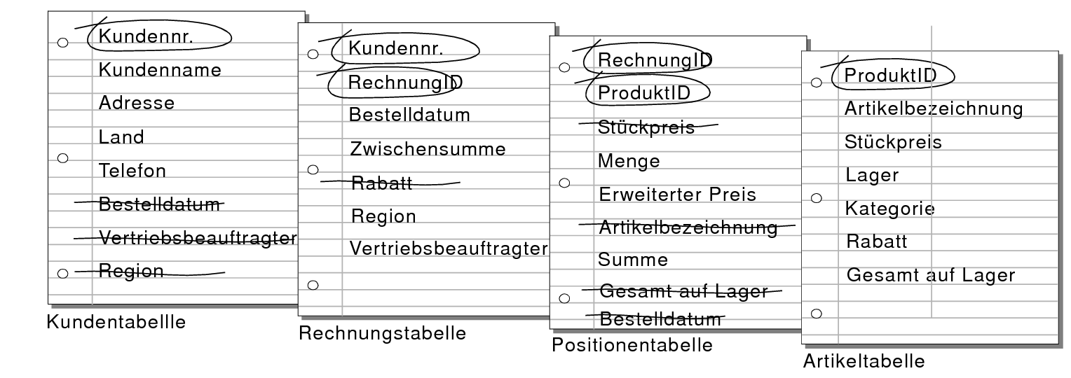 Nicht benötigte, durchgestrichene Felder in den Tabellen "Kunden", "Rechnungen" und "Positionen"