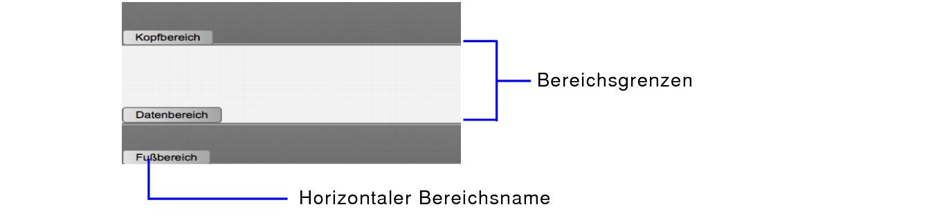 Bereichsname und Bereichsgrenze