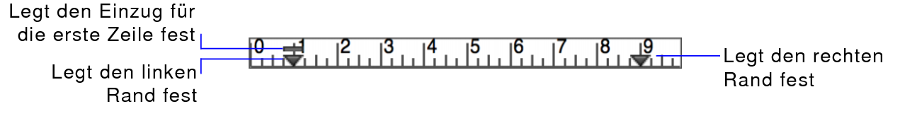 Textlineal, Rand- und Einzugsmarkierungen