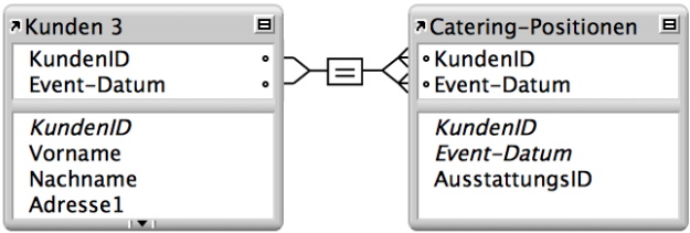 Eine Beziehung mit mehreren Kriterien zwischen der Tabelle "Kunden" und der Tabelle "Positionen"
