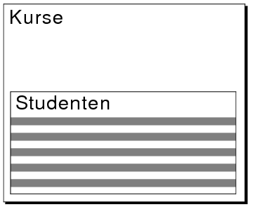 Beispiel für einen in einem Layout ausgewählten Ausschnitt