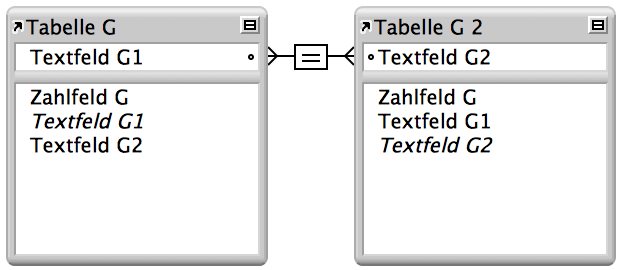 Zwei Aufkommen der gleichen Tabelle mit einer Linie zwischen Feldern und einem Self-Join