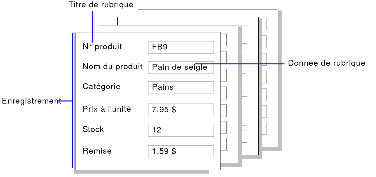 Exemple d'enregistrements, de données de rubrique et de titres de rubrique