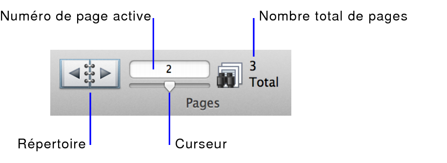 Commandes de navigation en mode Prévisualisation