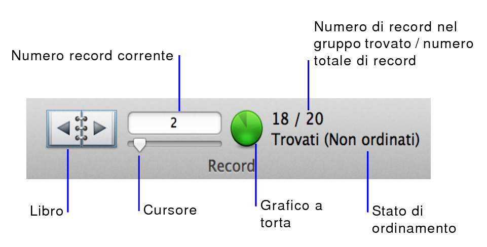 Controlli di navigazione