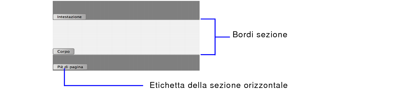 Etichetta e bordo sezione