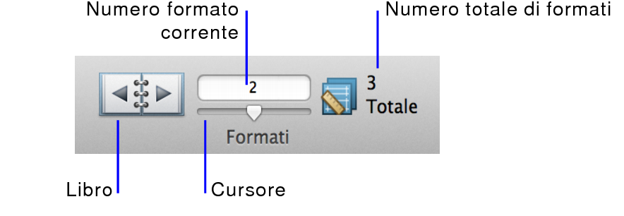 Comandi di navigazione in modo Formato scheda