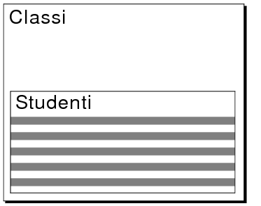 Esempio di portale su un formato