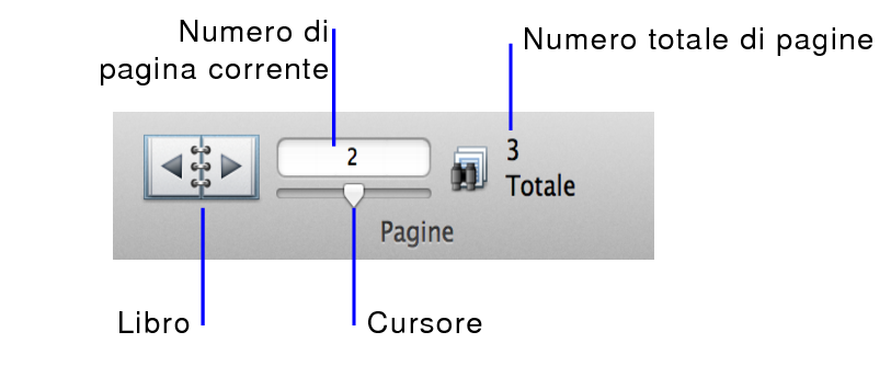 Frecce di navigazione nel modo Anteprima