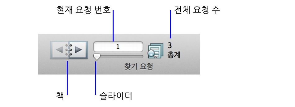 ̺  ư