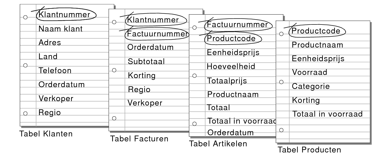 Vergelijkingsvelden in de tabellen Klanten, Facturen, Artikelen en Producten