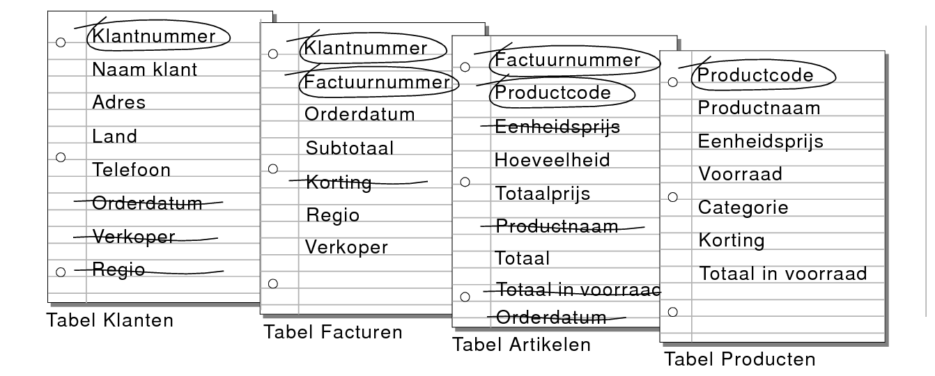 Overbodige velden geschrapt in de tabellen Klanten, Facturen en Artikelen