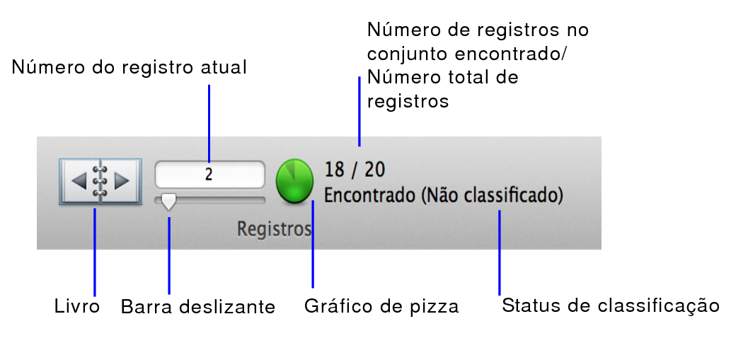Controles de navegação