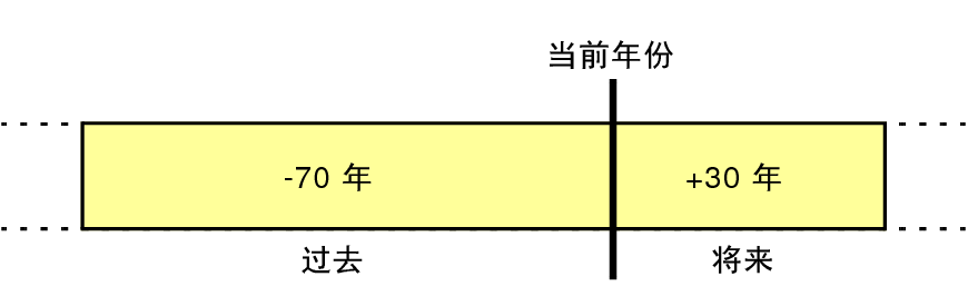 导航控件